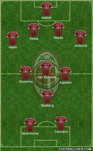 A.C. Milan Formation 2011