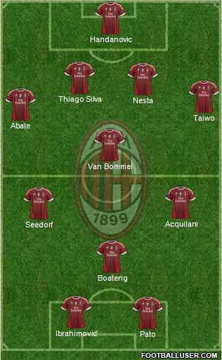 A.C. Milan Formation 2011