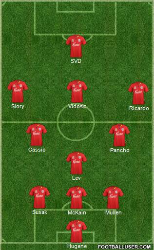 Adelaide United FC Formation 2011