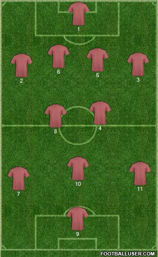 Football Manager Team Formation 2011