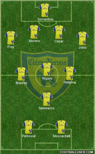 Chievo Verona Formation 2011
