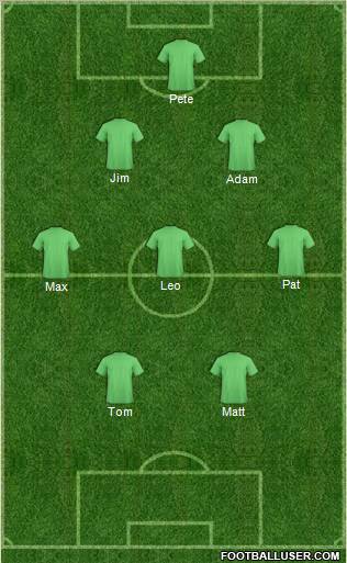 Dream Team Formation 2011
