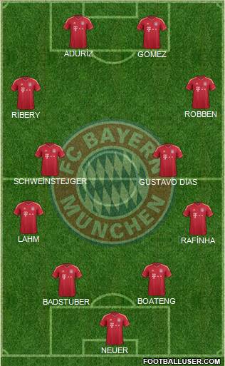 FC Bayern München Formation 2011
