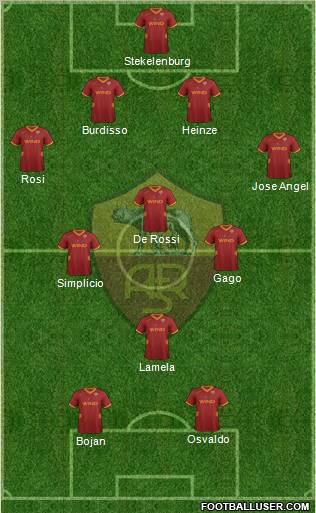 AS Roma Formation 2011