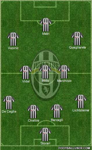 Juventus Formation 2011