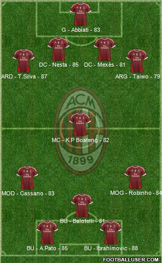 A.C. Milan Formation 2011