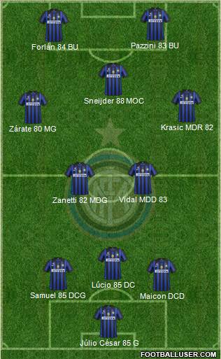 F.C. Internazionale Formation 2011