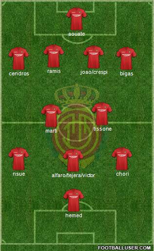 R.C.D. Mallorca S.A.D. Formation 2011