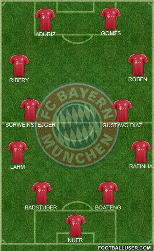 FC Bayern München Formation 2011