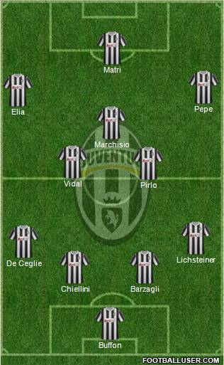 Juventus Formation 2011