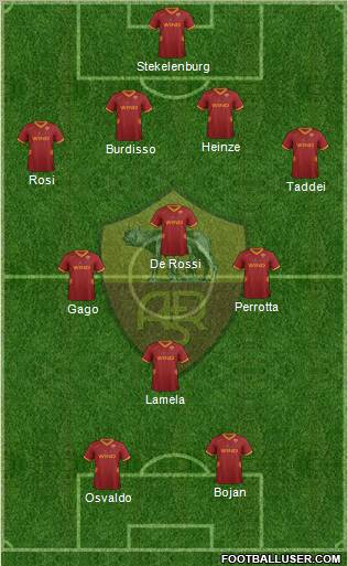 AS Roma Formation 2011