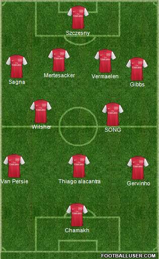 Arsenal Formation 2011
