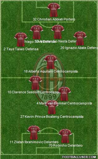 A.C. Milan Formation 2011