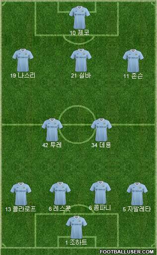 Manchester City Formation 2011