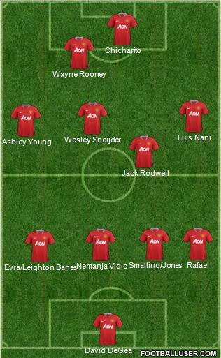 Manchester United Formation 2011