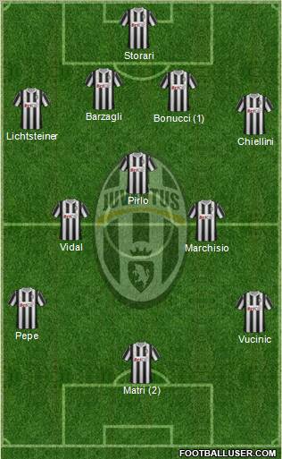 Juventus Formation 2011
