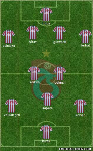 Trabzonspor Formation 2011