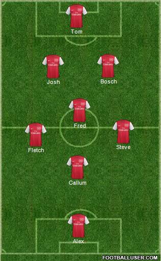 Arsenal Formation 2011