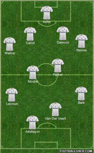 Tottenham Hotspur Formation 2011