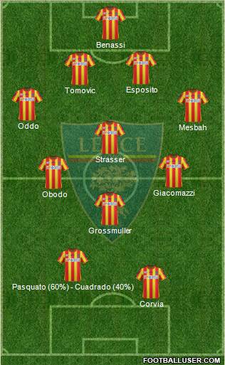 Lecce Formation 2011