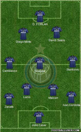 F.C. Internazionale Formation 2011