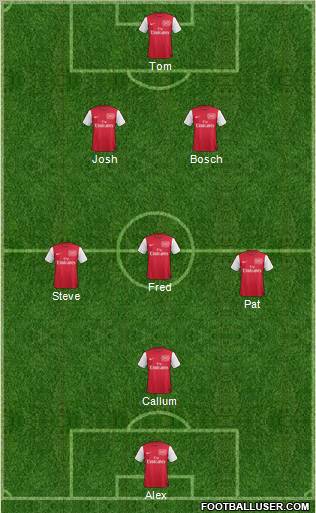 Arsenal Formation 2011