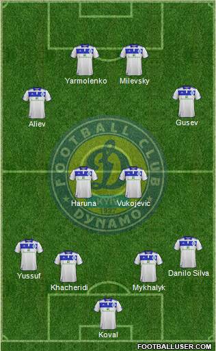 Dinamo Kiev Formation 2011