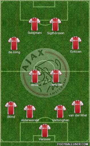 AFC Ajax Formation 2011