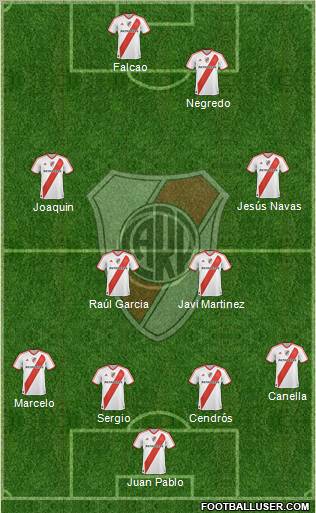 River Plate Formation 2011