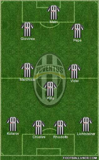 Juventus Formation 2011