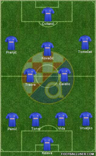 NK Dinamo Formation 2011