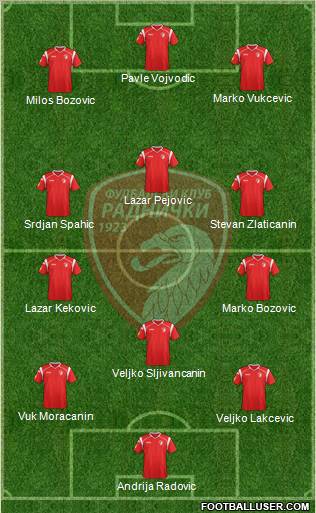 FK Radnicki Kragujevac Formation 2011