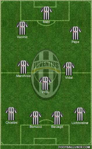Juventus Formation 2011