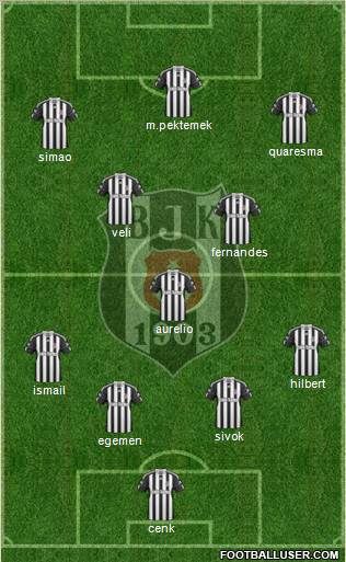 Besiktas JK Formation 2011