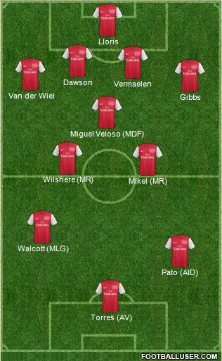 Arsenal Formation 2011