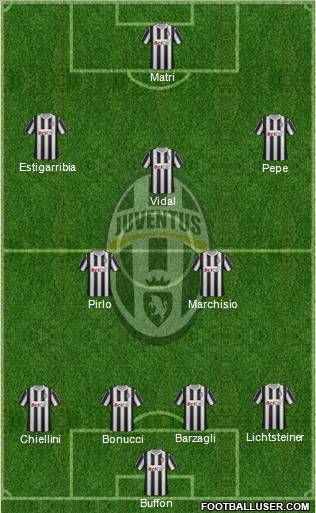 Juventus Formation 2011