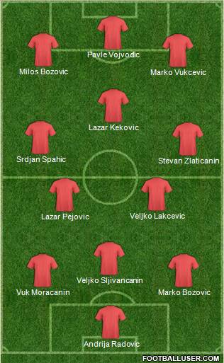 Championship Manager Team Formation 2011