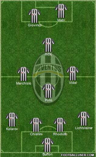 Juventus Formation 2011
