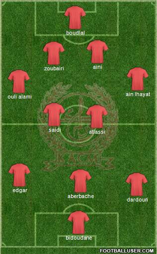 Kawkab Athletic Club de Marrakech Formation 2011