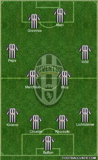Juventus Formation 2011