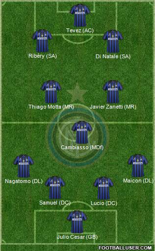 F.C. Internazionale Formation 2011