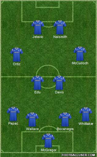Rangers Formation 2011
