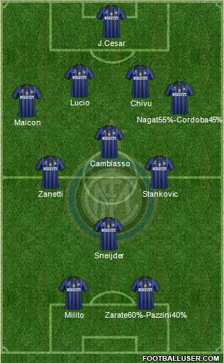F.C. Internazionale Formation 2011