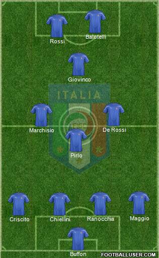 Italy Formation 2011