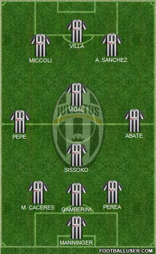 Juventus Formation 2011