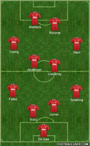 Manchester United Formation 2011