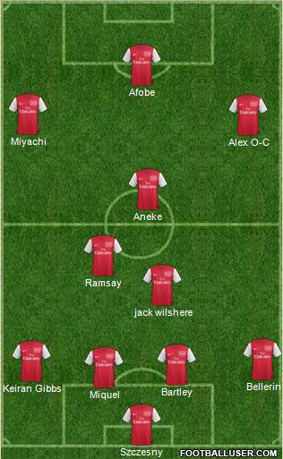 Arsenal Formation 2011