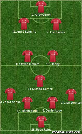 Liverpool Formation 2011