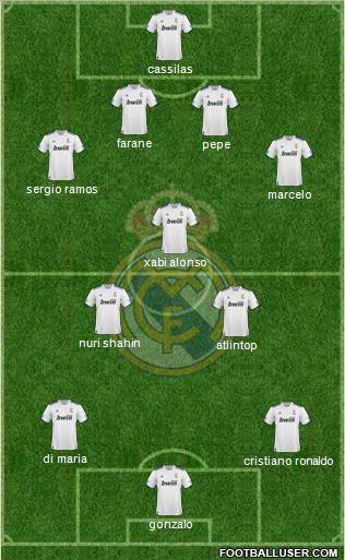 R. Madrid Castilla Formation 2011