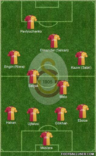 Galatasaray SK Formation 2011